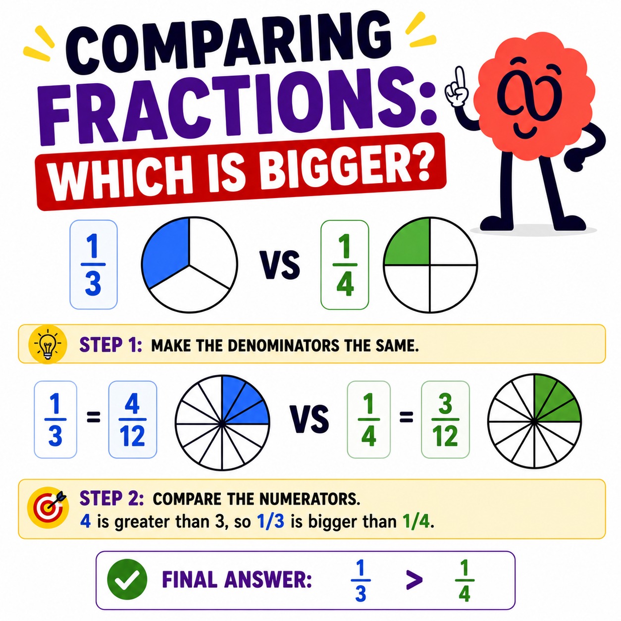 Comparing fractions
