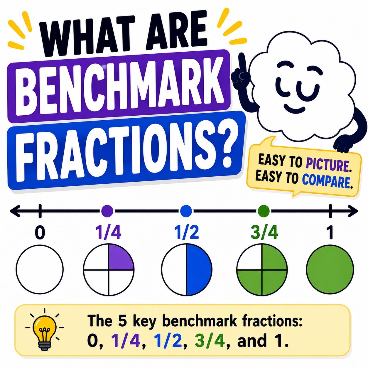 Benchmark fractions