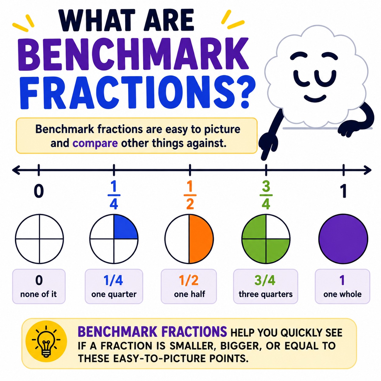 Benchmark fractions