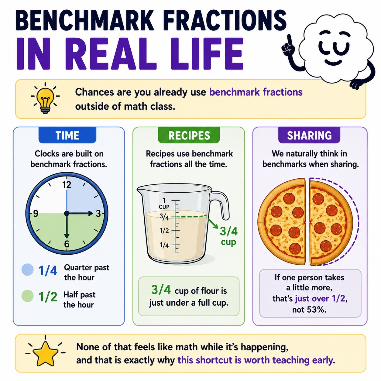 Benchmark fractions