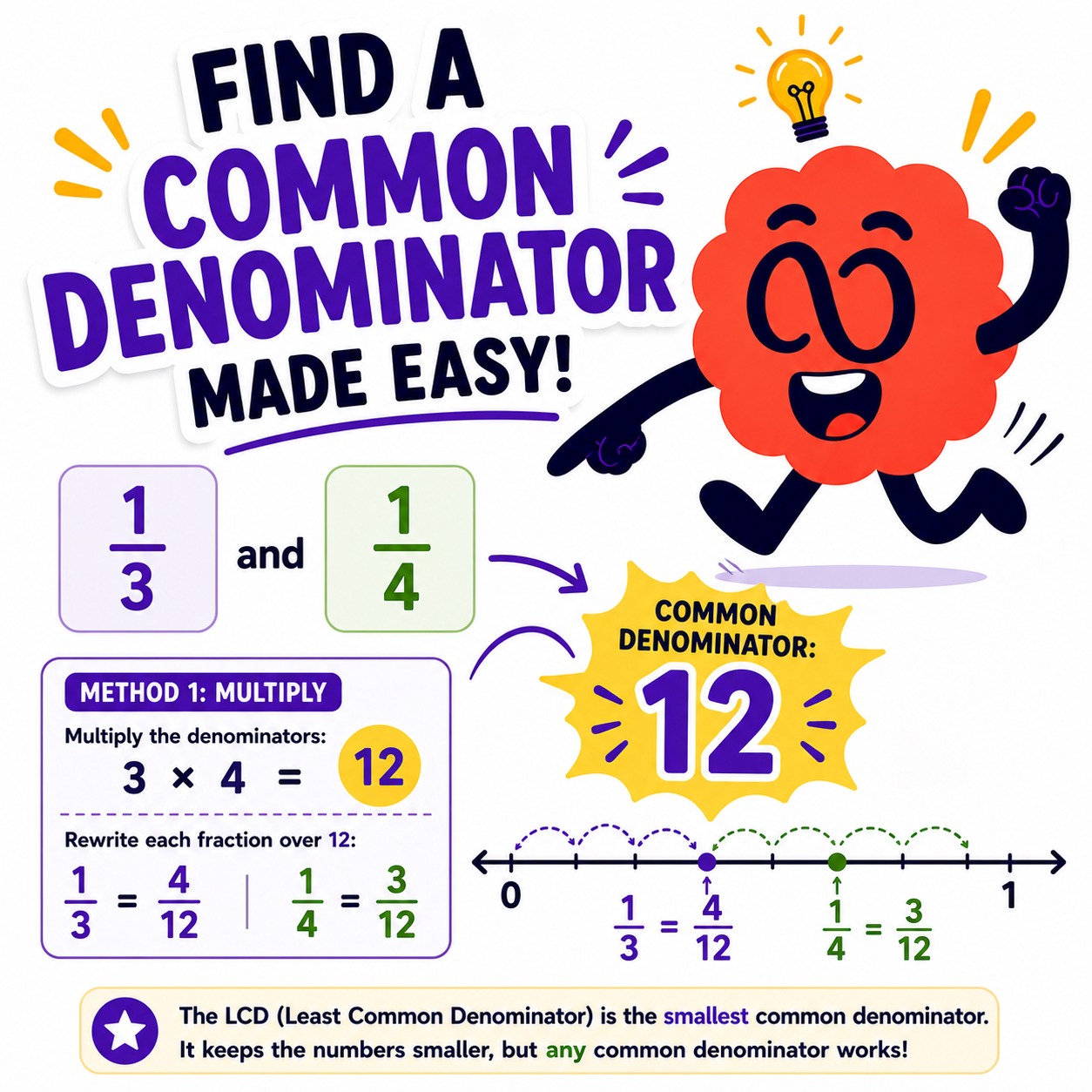 Common denominator
