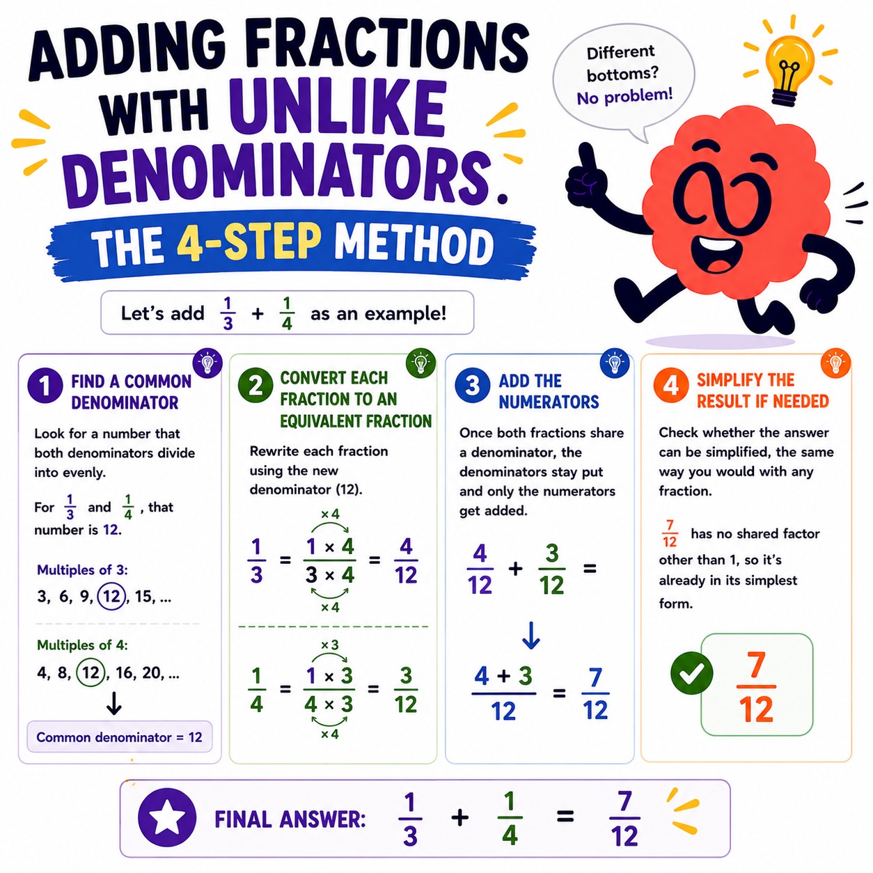 Adding fractions with unlike denominators