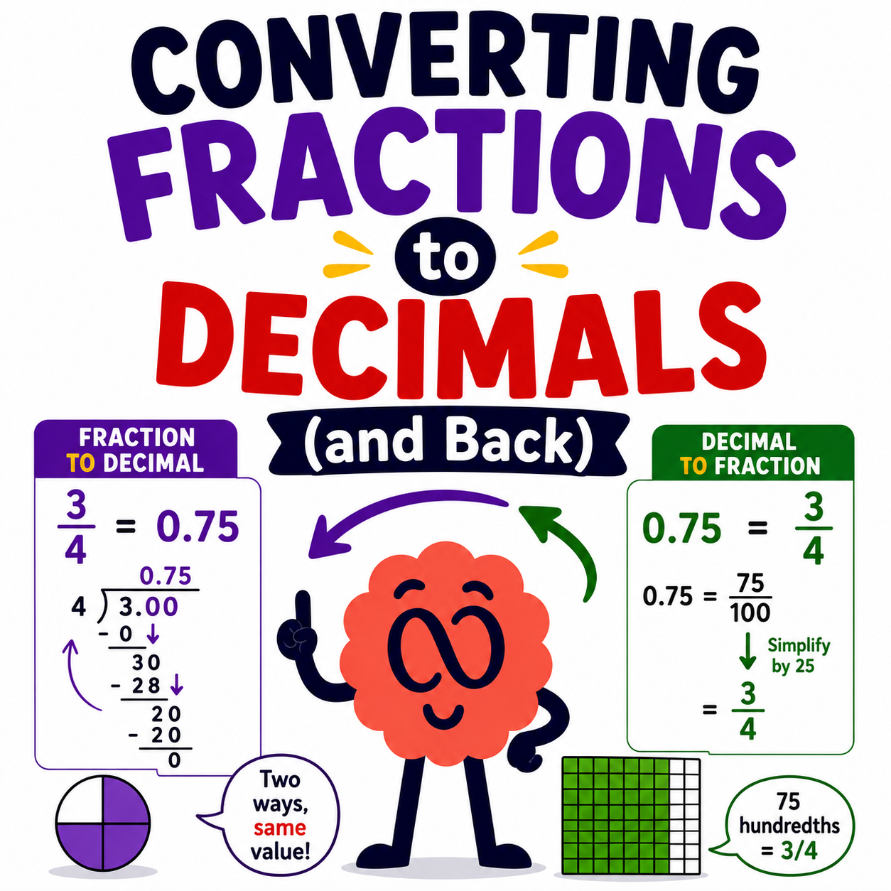 Fractions to decimals