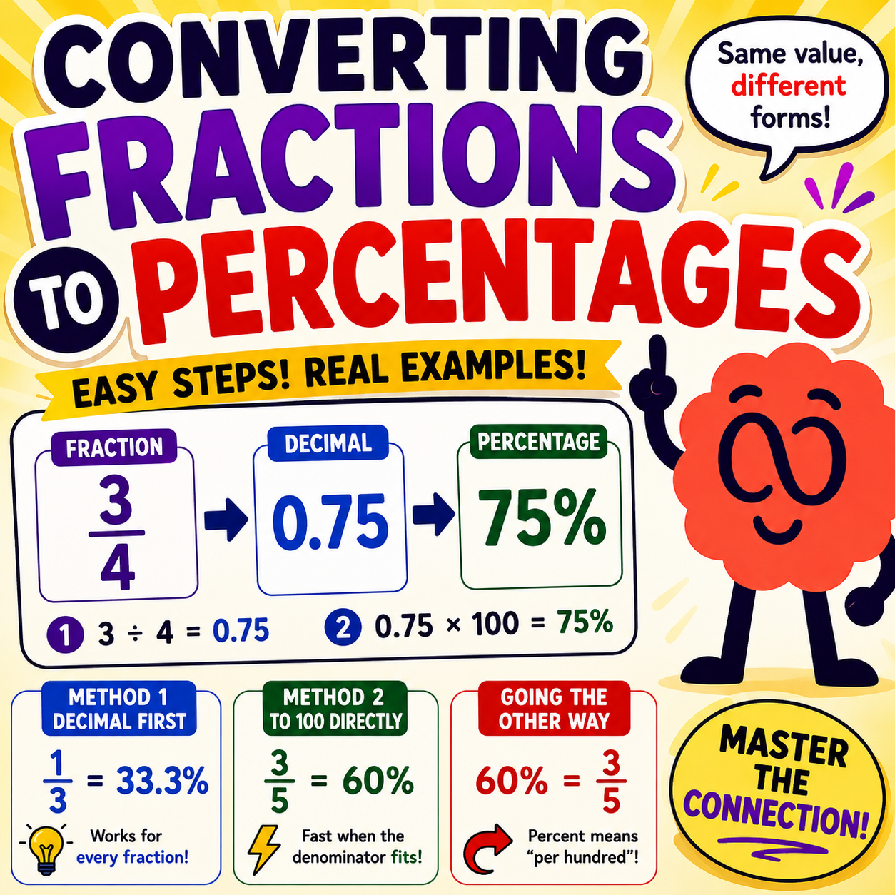 Fractions to percentages