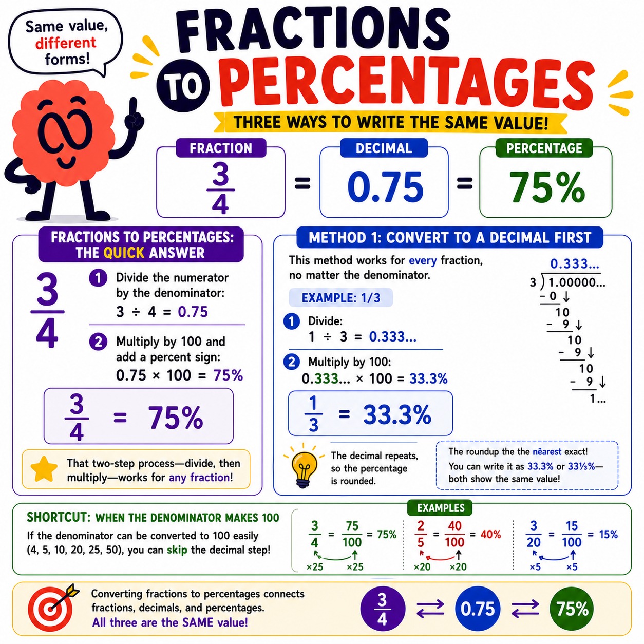 Fractions to percentages