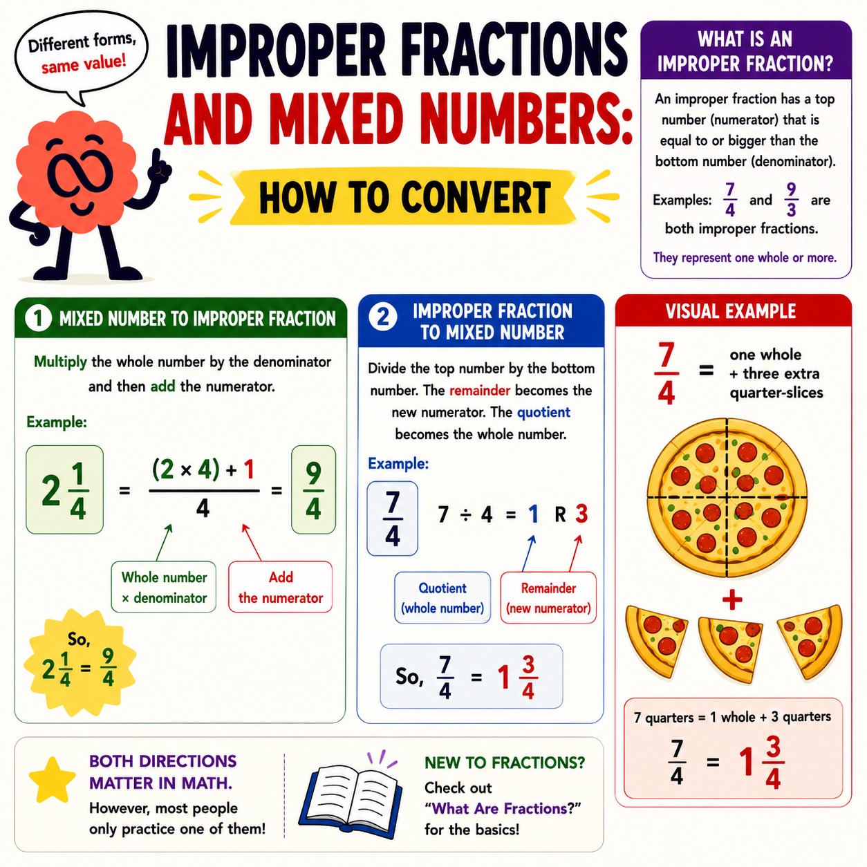 Improper fractions