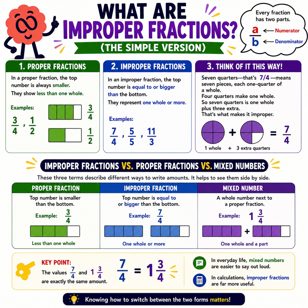 How to convert mixed numbers to improper fractions