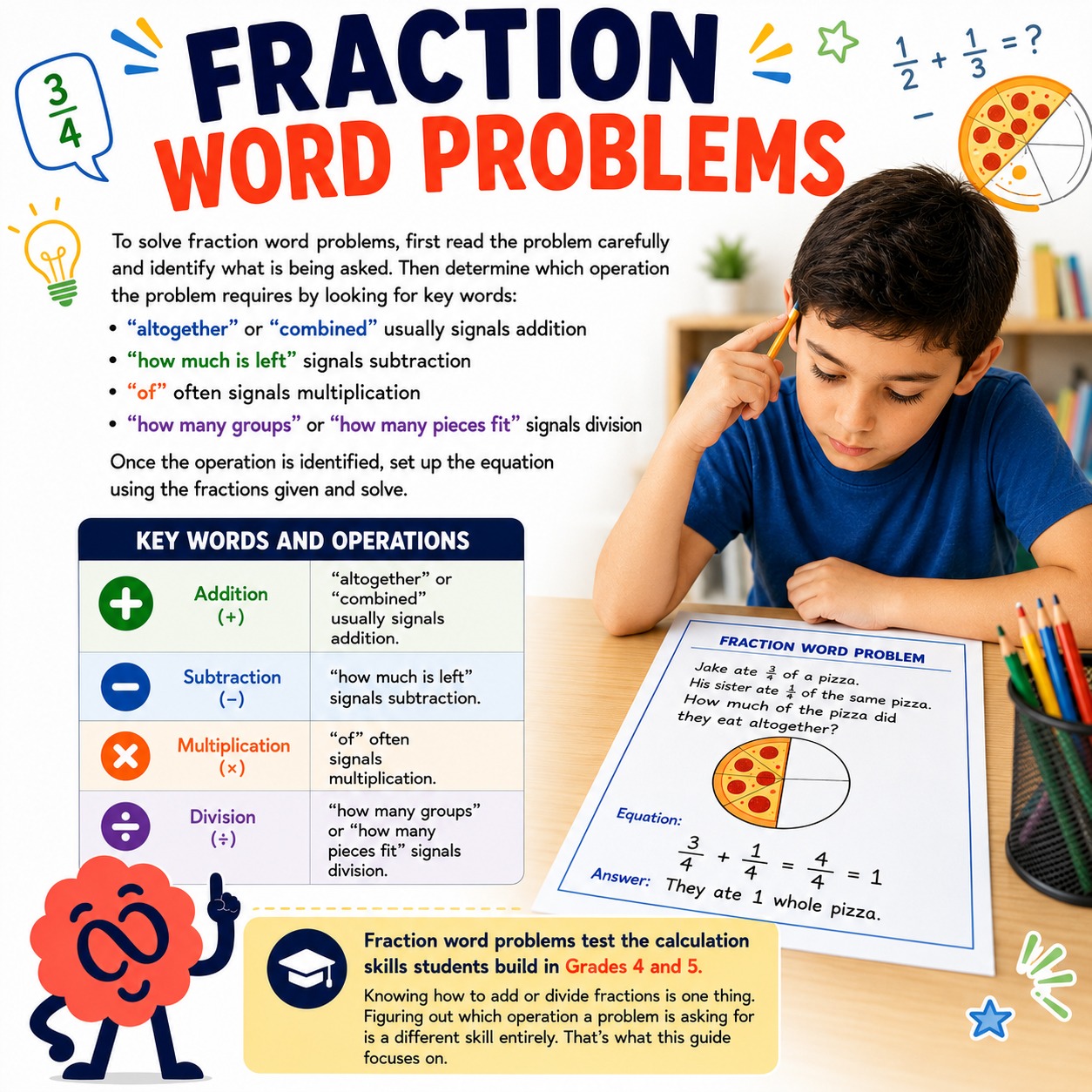 Fraction word problems