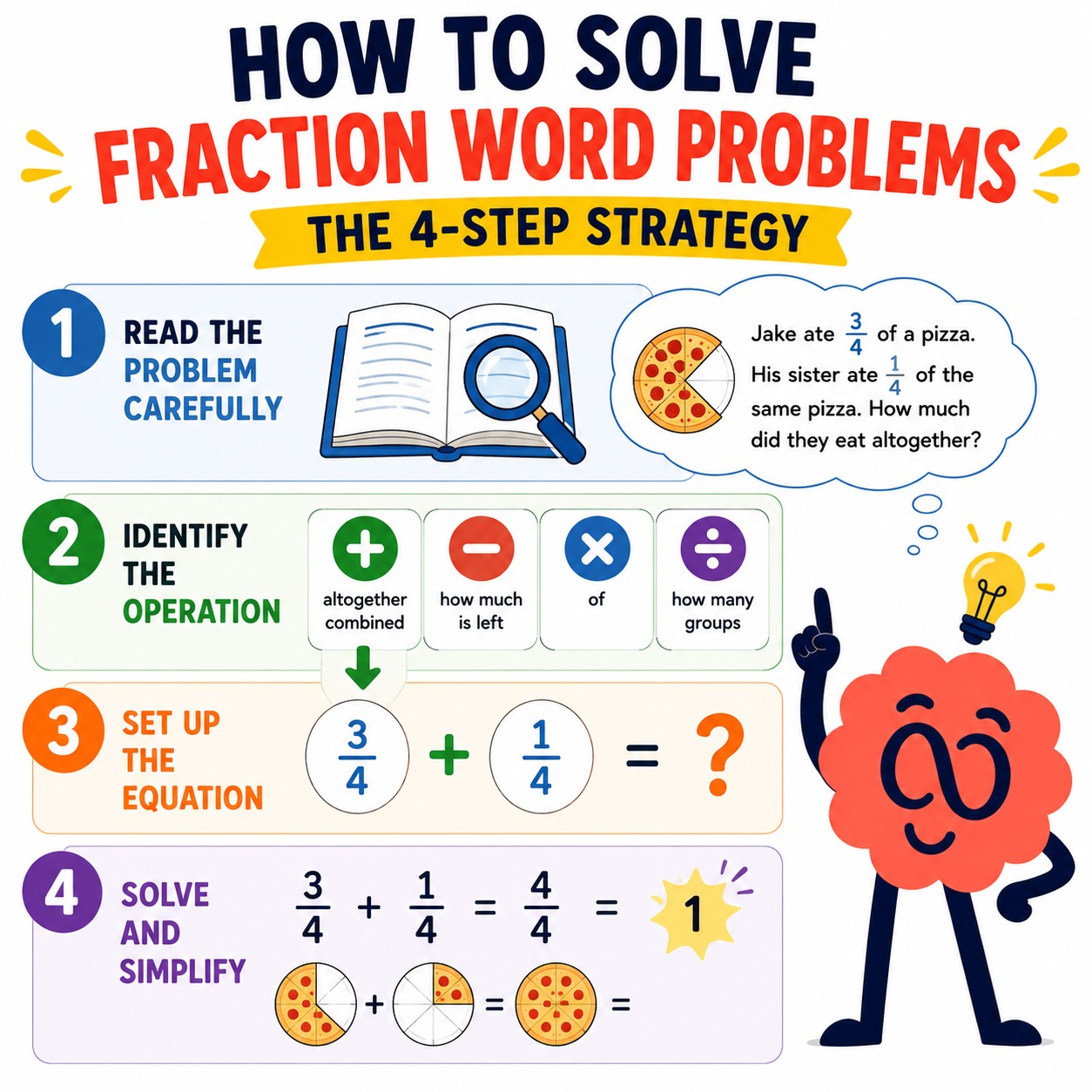 Fraction word problems