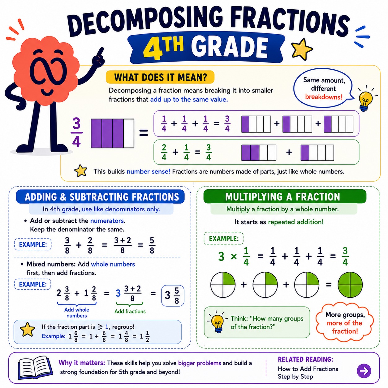Decomposing fractions 4th grade