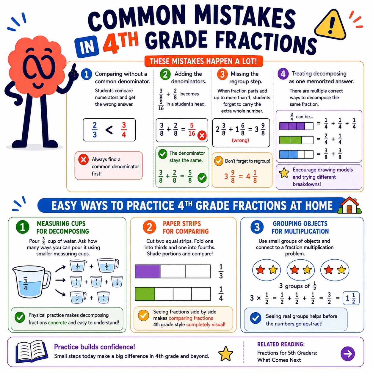 Fractions for 4th grade