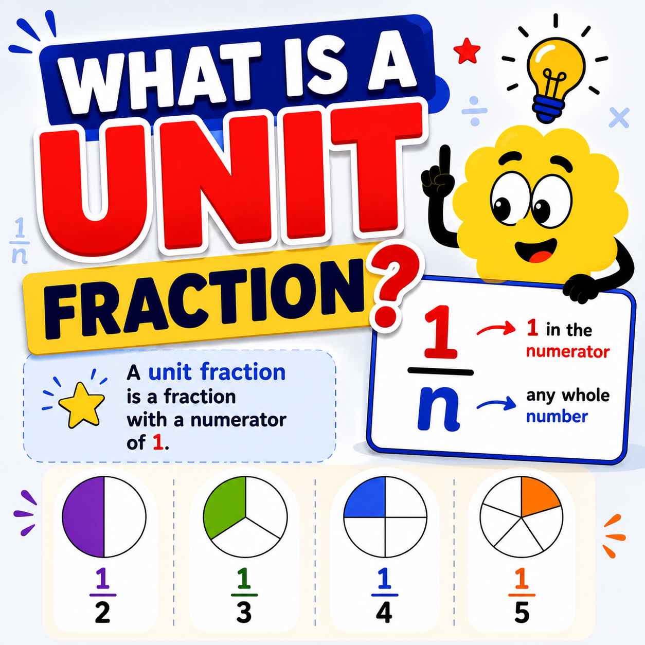 What is a unit fraction