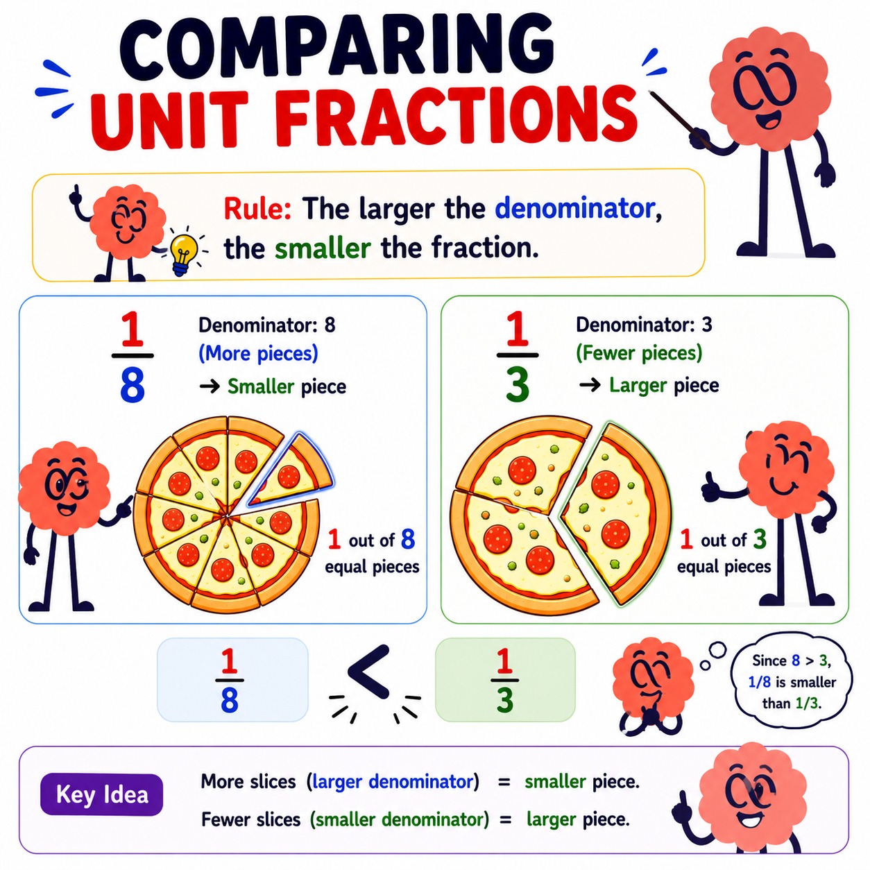 Unit fraction definition  