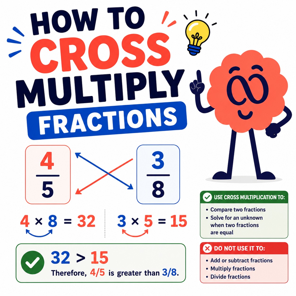 Cross multiply fractions