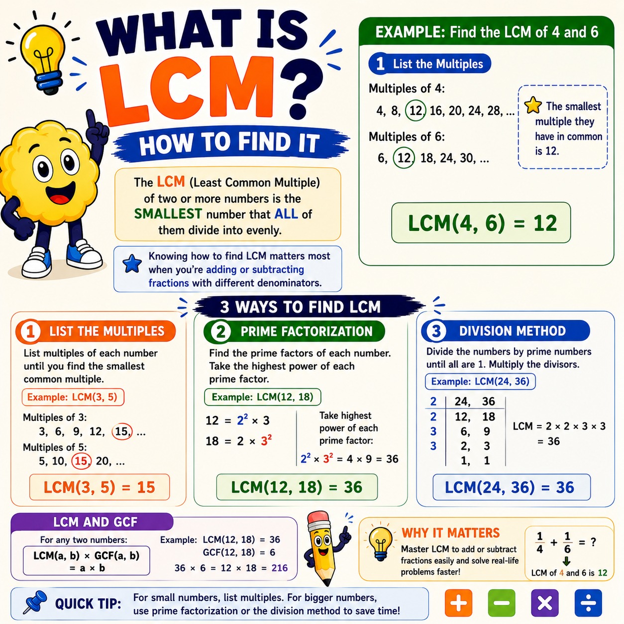 How to find LCM