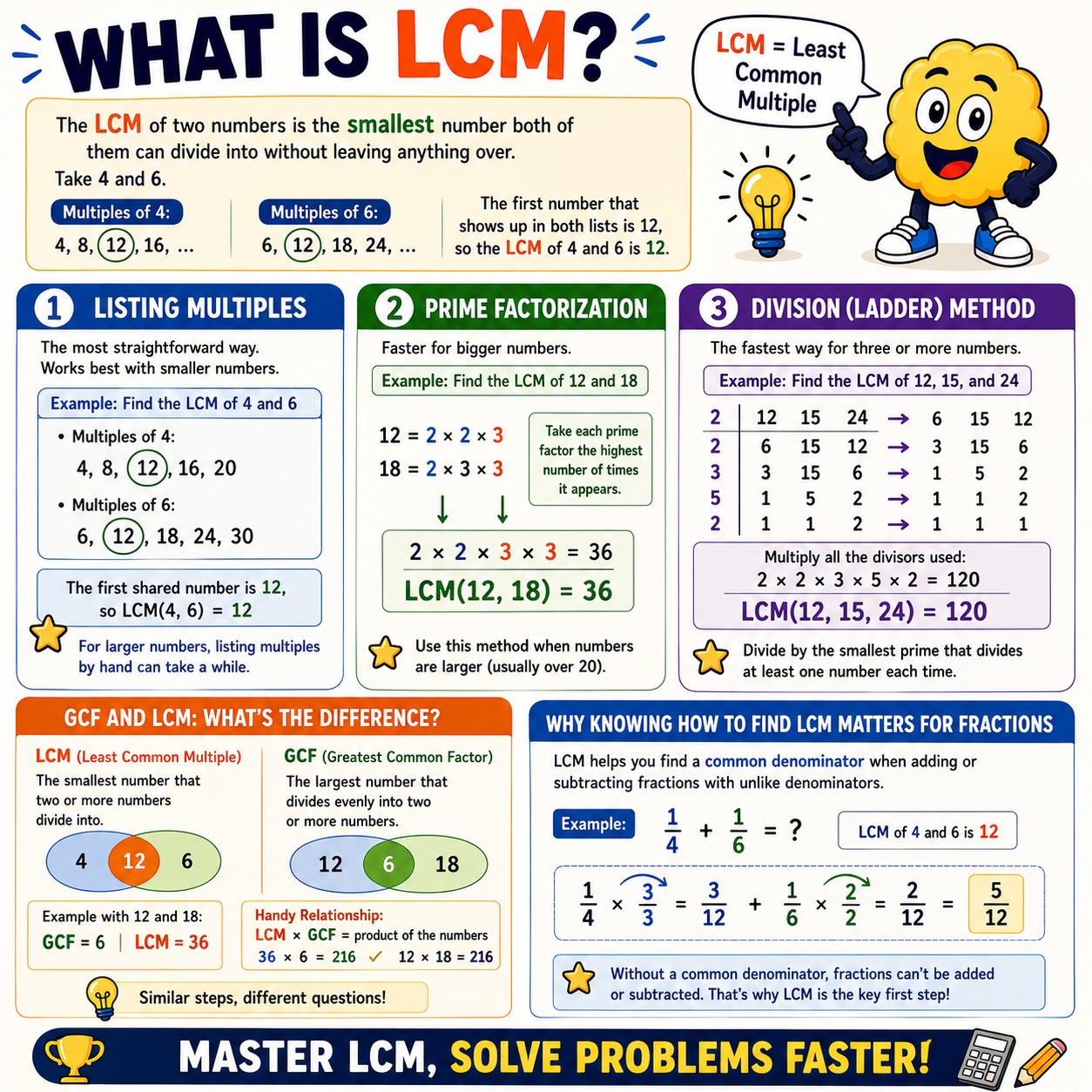 How to find LCM