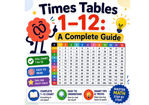 multiplication table 1-12