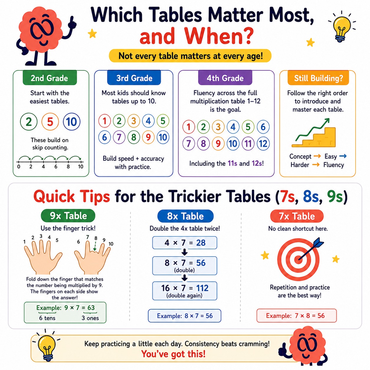 multiplication table 1-12