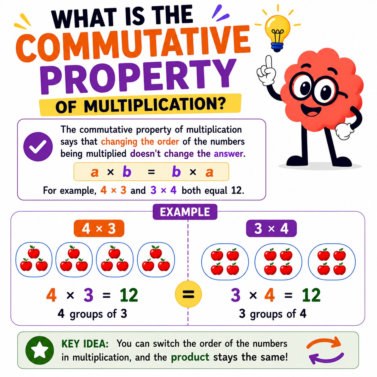 commutative property of multiplication