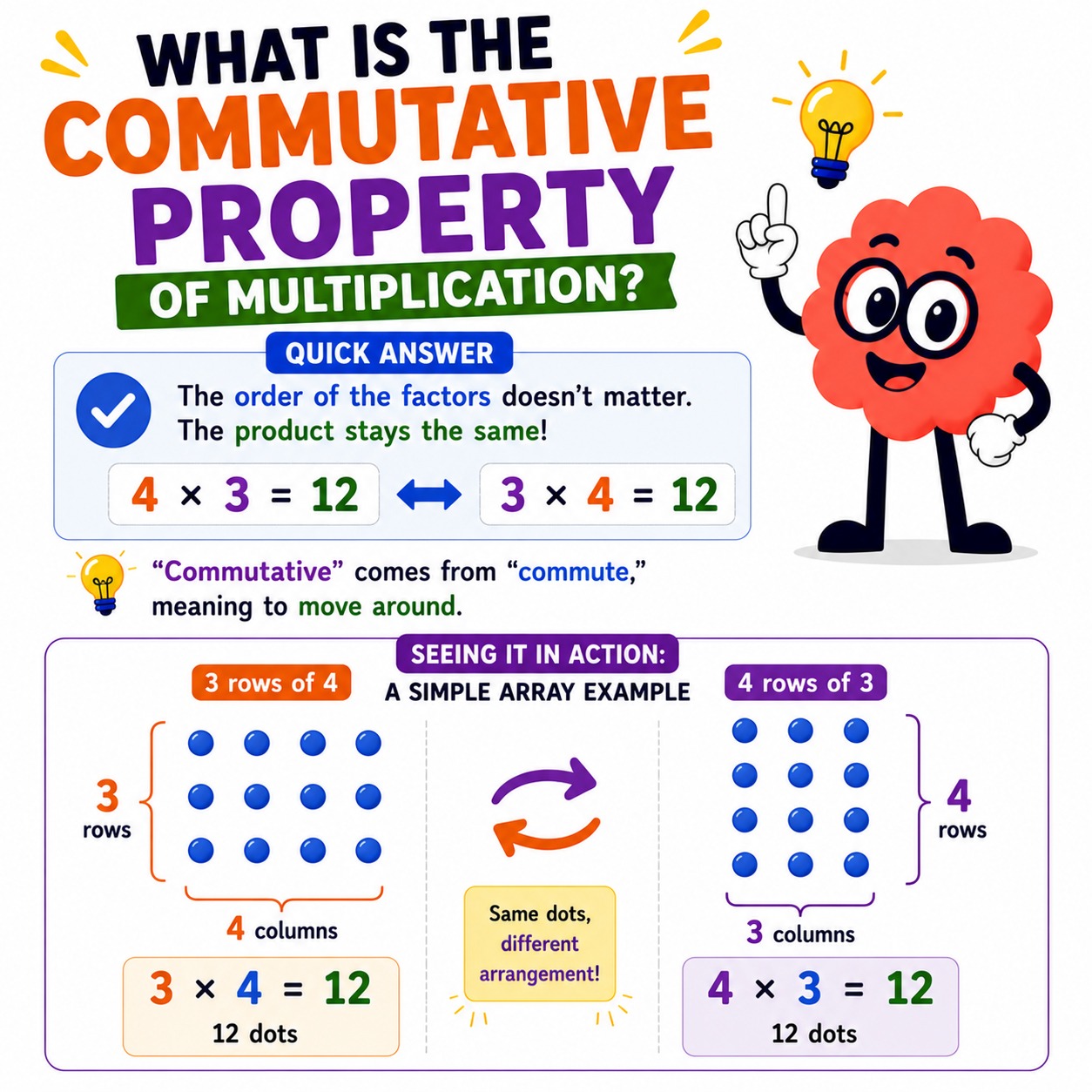 what is commutative property of multiplication