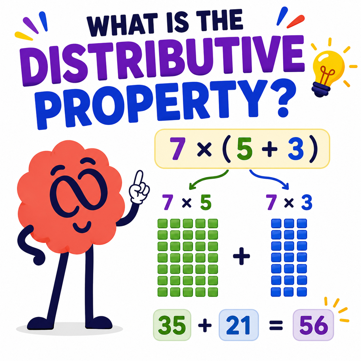 distributive property of multiplication