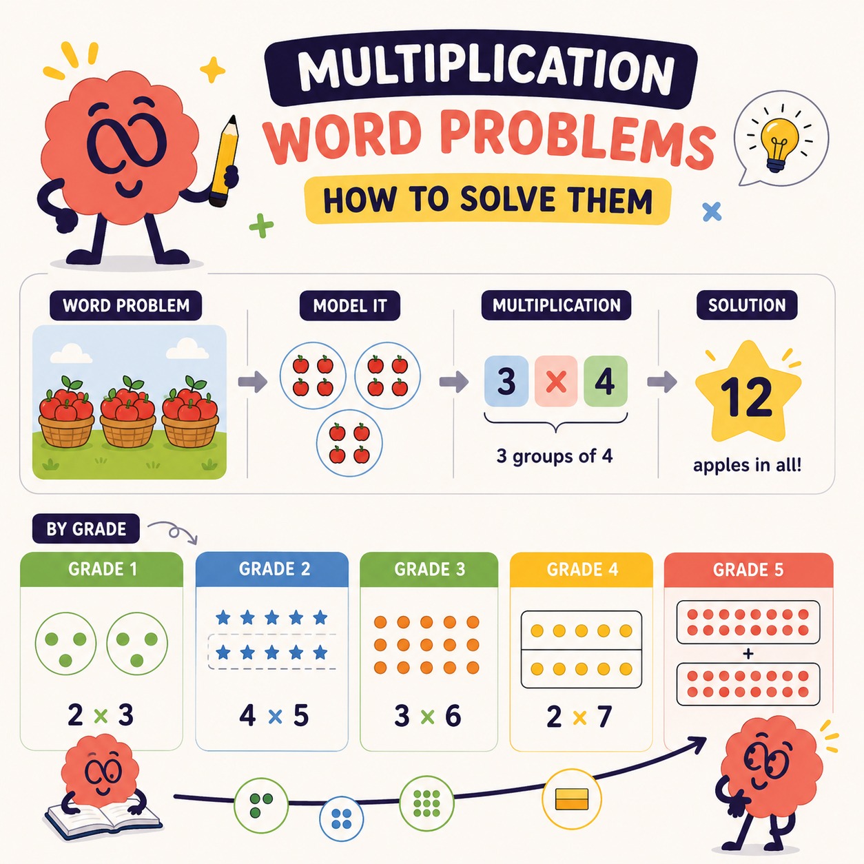 multiplication word problems