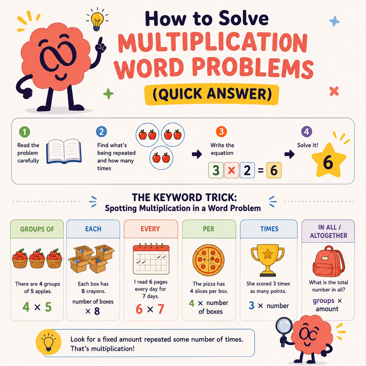 multiplication word problems