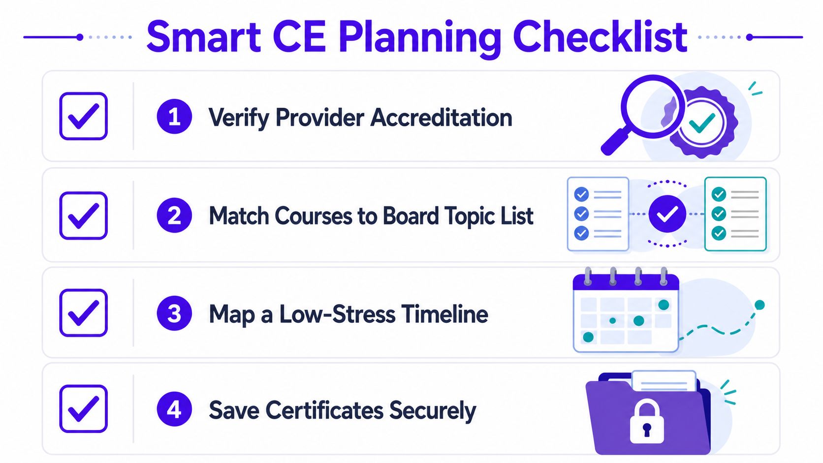 A four-step Smart CE Planning Checklist graphic for nurses outlining steps for continuing education requirements.