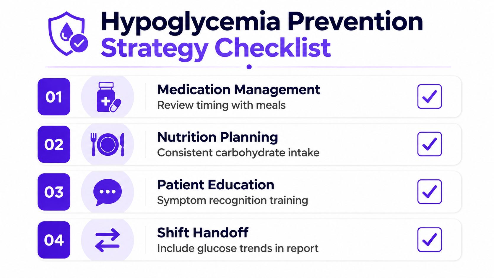 A checklist infographic titled Hypoglycemia Prevention Strategy outlining four key clinical steps for patient safety and management.