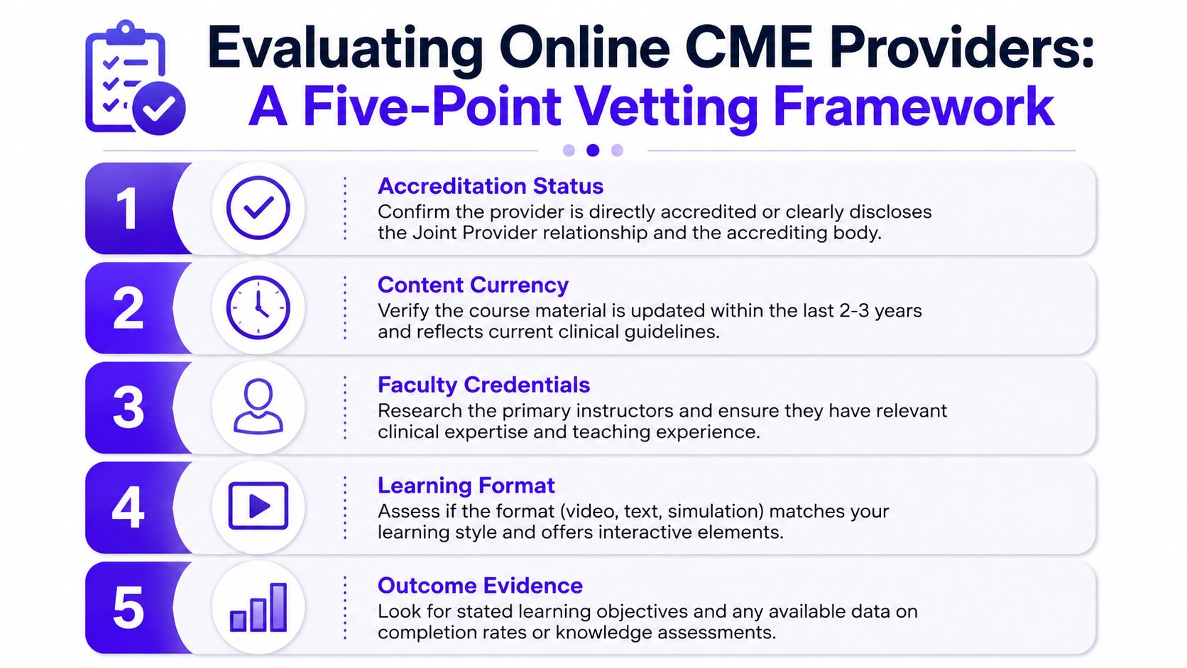 An infographic titled Evaluating Online CME Providers presenting a five-point vetting framework for selecting continuing medical education.