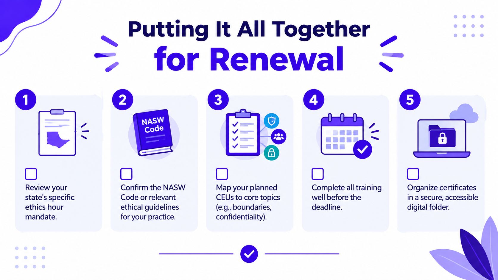 A five-step infographic titled Putting It All Together for Renewal about social work license renewal requirements.