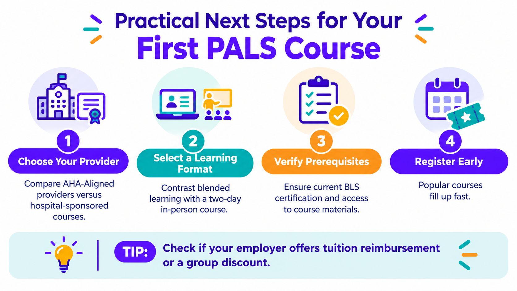 An infographic titled Practical Next Steps for Your First PALS Course with four numbered steps and a tip.