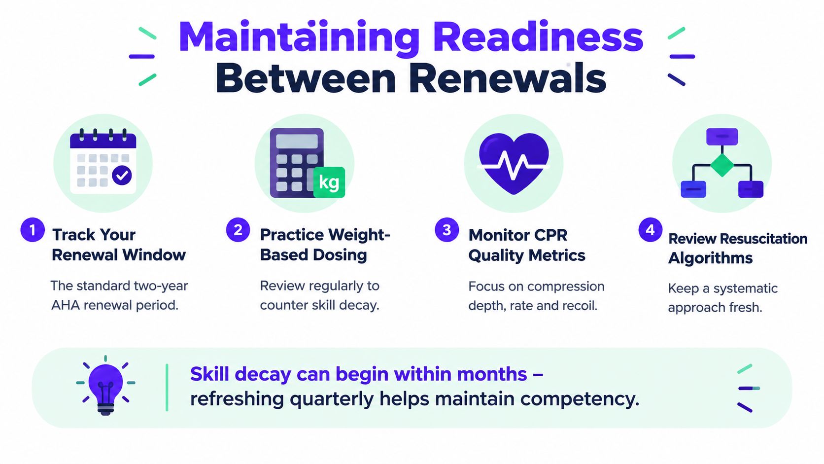 A four-step infographic for healthcare professionals on maintaining resuscitation readiness skills between AHA certification renewal periods.