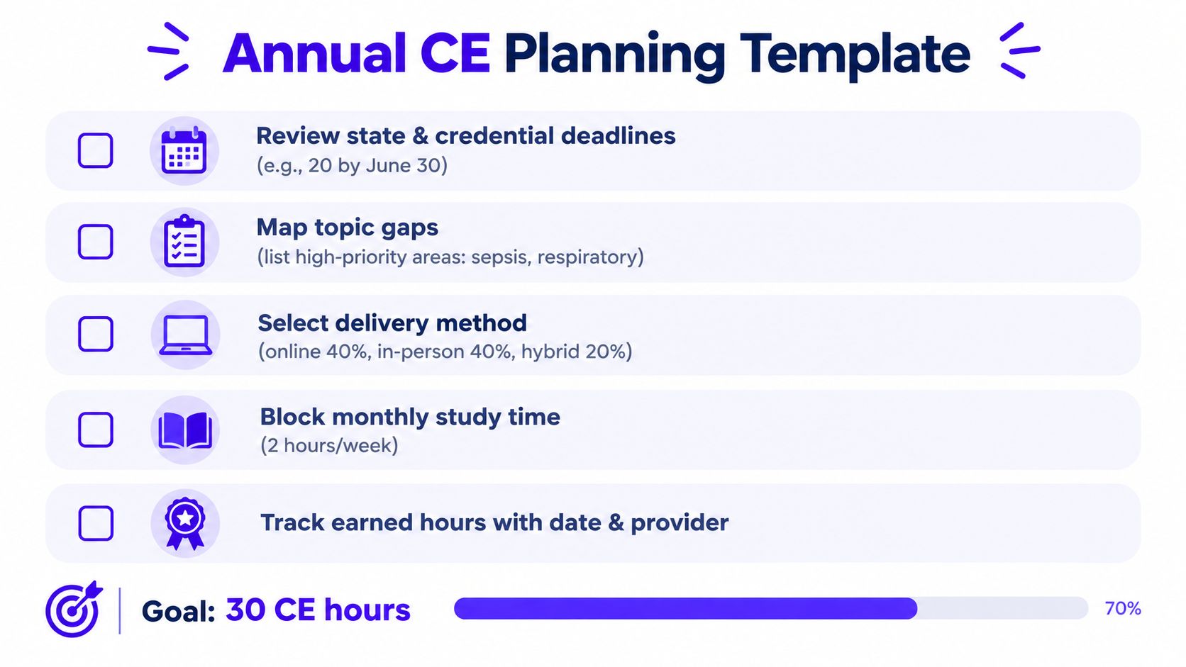A checklist template for planning annual continuing education, including steps like reviewing deadlines, mapping topics, and tracking hours.