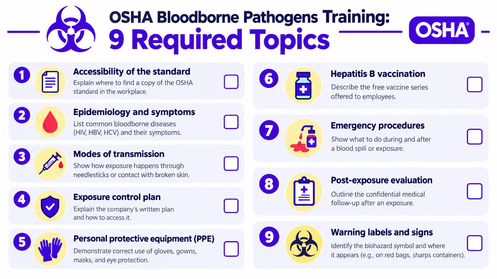 An infographic titled OSHA Bloodborne Pathogens Training showing nine mandatory training topics with icons and descriptions.