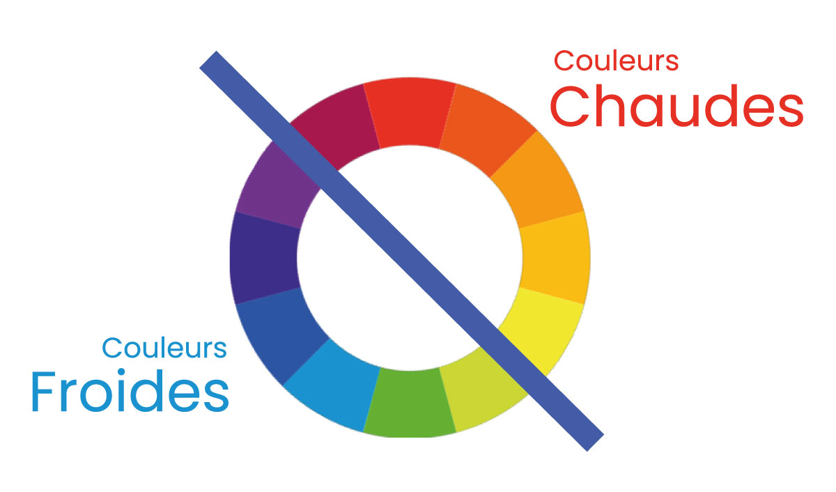 Roue chromatique des couleurs en Webdesign et branding. Roue chromatique des couleurs en Branding avec couleurs chaudes et couleurs froides. Couleurs froides nuances de bleu. Couleurs chaudes nuances de rouge et d'orange