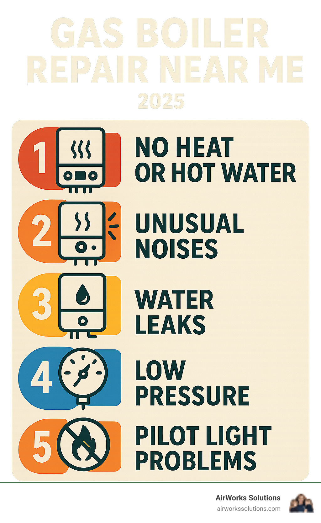 Infographic showing the 5 most common signs a gas boiler needs repair: no heat or hot water production, unusual noises like kettling or gurgling, visible water leaks around the unit, low boiler pressure readings, and pilot light problems or ignition failures - gas boiler repair near me infographic 