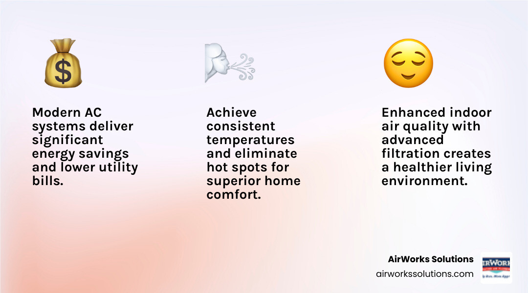 Infographic showing the key benefits of new AC installation including improved energy efficiency with SEER ratings, lower monthly utility bills, improved indoor air quality with advanced filtration, quieter operation compared to older units, increased home value, and environmental benefits from modern refrigerants - Simi Valley AC installation infographic 3_facts_emoji_light-gradient