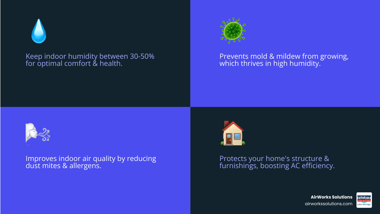 Infographic showing optimal indoor humidity range of 30-50% with benefits of proper humidity control including mold prevention, improved air quality, energy efficiency, and protection of furniture and structure - dehumidifier installation newbury park ca infographic 4_facts_emoji_blue Infographic showing optimal indoor humidity range of 30-50% with benefits of proper humidity control including mold prevention, improved air quality, energy efficiency, and protection of furniture and structure - dehumidifier installation newbury park ca infographic 4_facts_emoji_blue