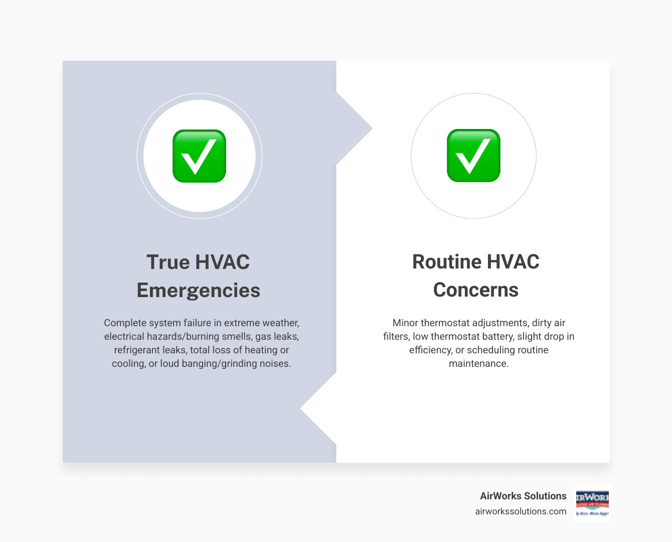 Infographic showing the difference between routine HVAC issues and true emergencies requiring immediate 24-hour service in Newbury Park CA, including system failure during extreme weather, electrical hazards, gas leaks, refrigerant leaks, complete loss of heating or cooling, and loud mechanical noises versus minor issues like thermostat adjustments or filter changes - emergency hvac repair newbury park ca infographic comparison-2-items-formal