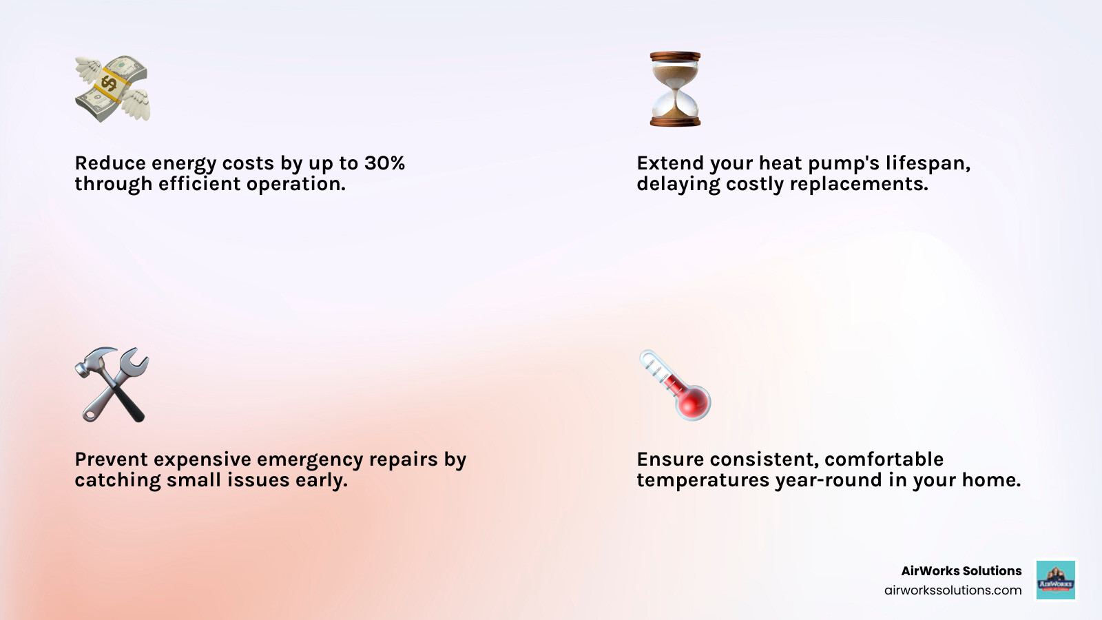 Infographic showing the key benefits of regular heat pump maintenance including 30% reduction in energy costs, extended system lifespan, fewer emergency repairs, improved indoor air quality, consistent year-round comfort, maintained warranty coverage, and protection from costly neglect - best heat pump tune-up in thousand oaks, ca infographic 4_facts_emoji_light-gradient