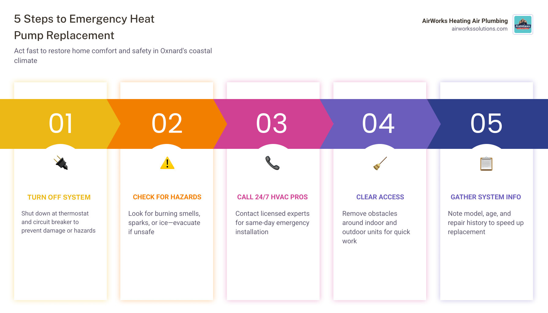 5 steps to emergency heat pump replacement in Oxnard CA infographic - emergency heat pump installation in oxnard, ca