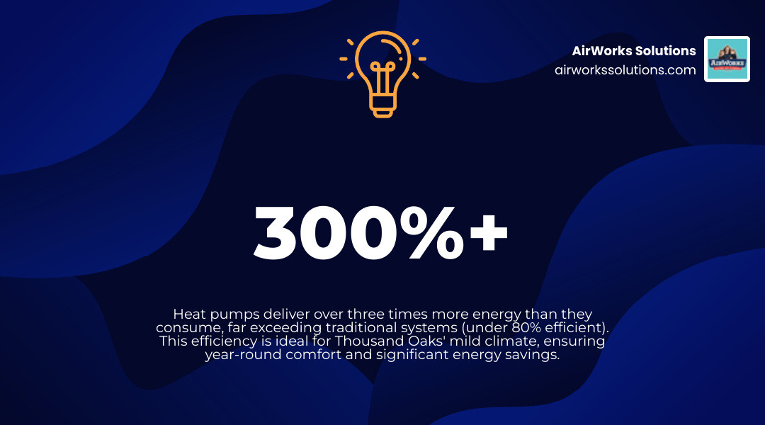 infographic showing heat pump efficiency comparison with traditional systems, including heating and cooling cycle diagram, energy savings potential, and ideal temperature ranges for Thousand Oaks climate - best heat pump installation in thousand oaks, ca infographic simple-stat-landscape-lightbulb