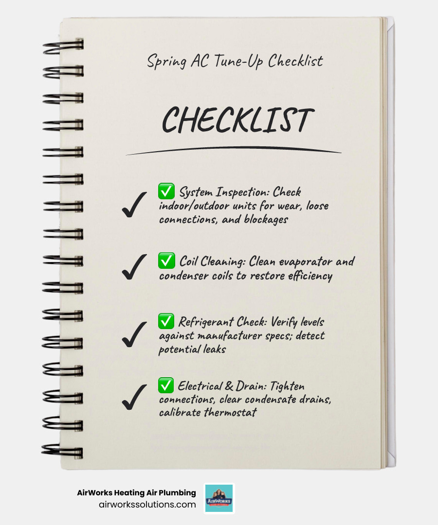 Infographic showing key steps and benefits of an annual spring AC tune-up for homeowners - spring ac tune up what to expect