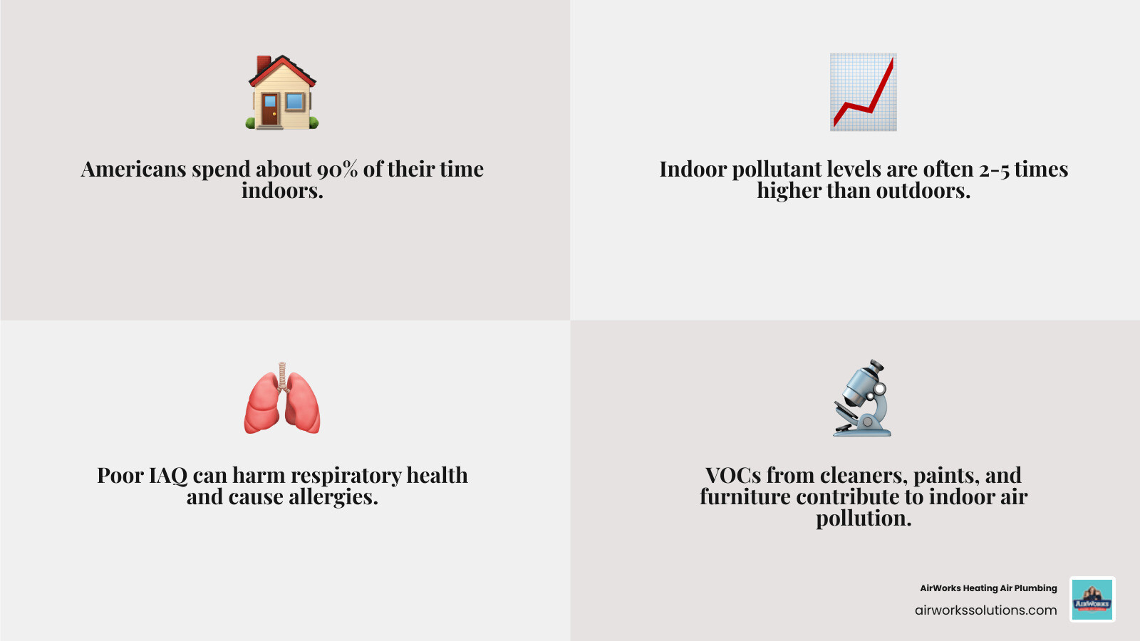 infographic showing common indoor air pollutants, their sources, and health effects - how to improve indoor air quality at