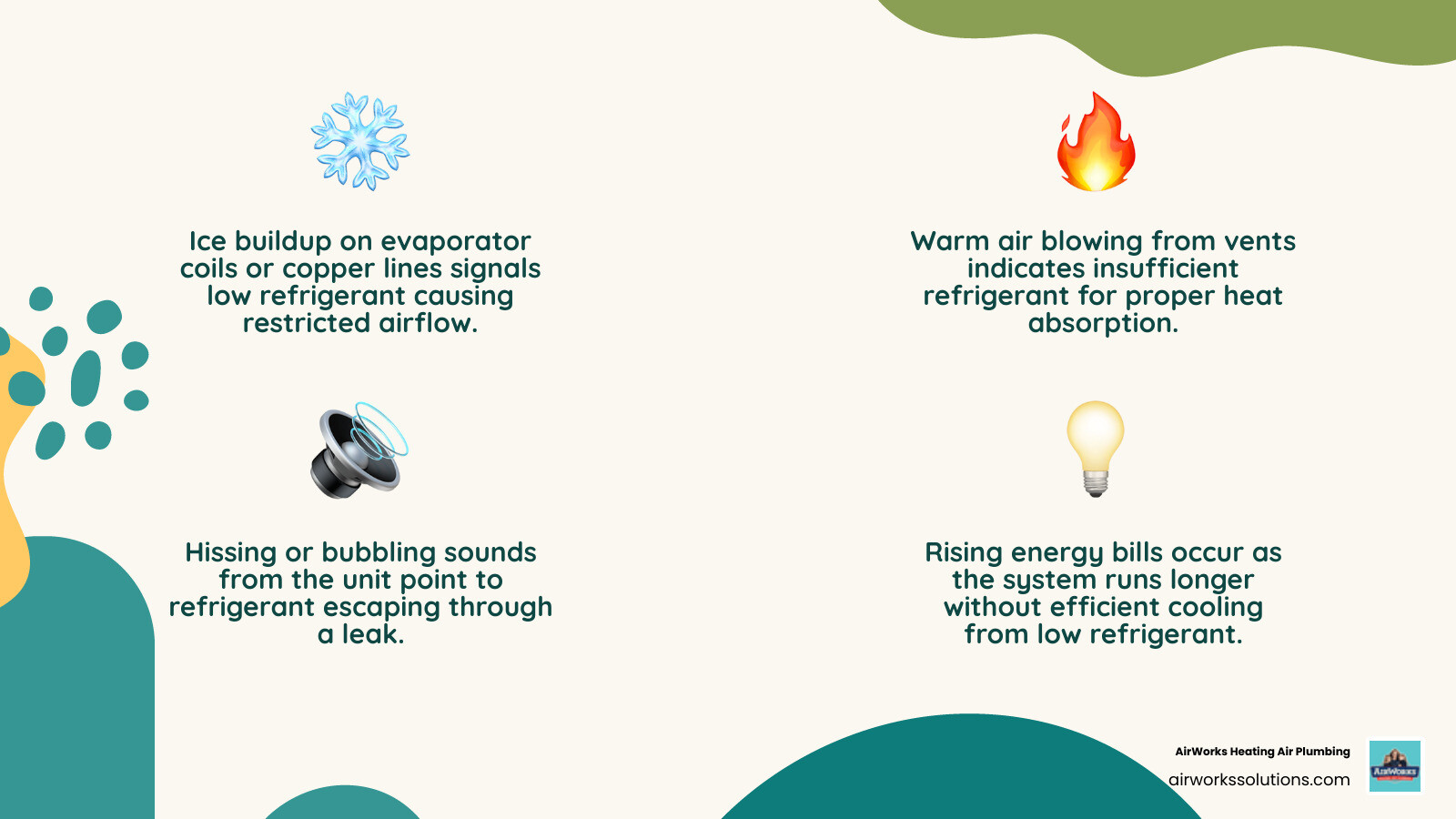 infographic comparing low refrigerant symptoms vs broken AC mechanical failure signs side by side - is my ac broken or just