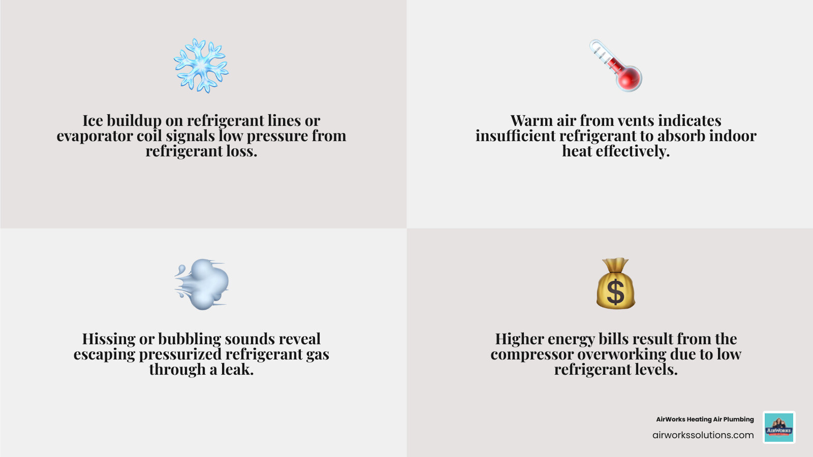 Infographic showing AC refrigerant cycle signs: warm air, ice buildup, hissing sounds, high bills, long cycles - how to tell