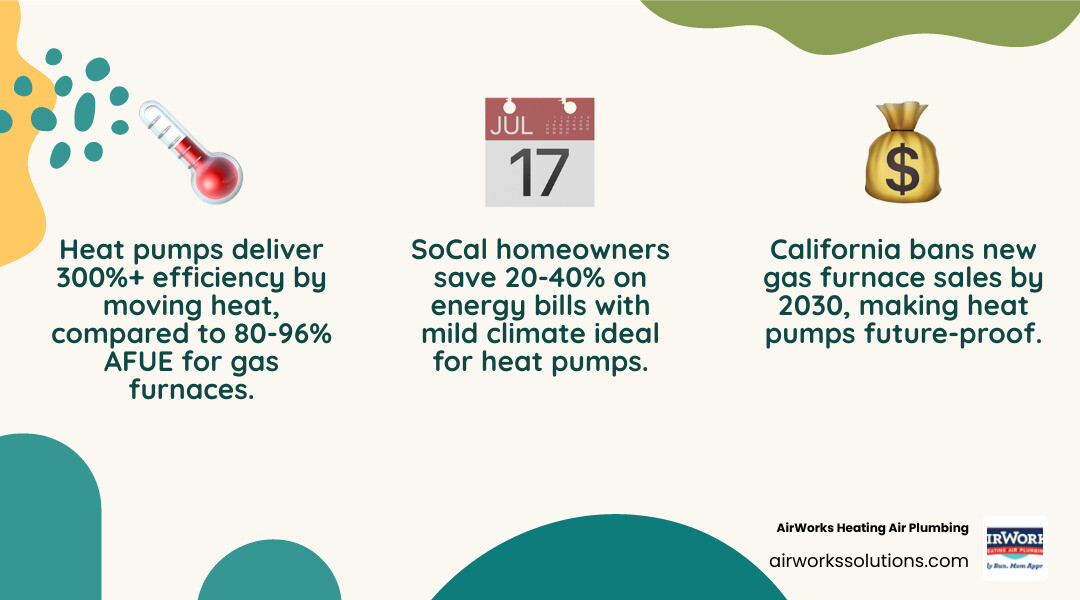 Infographic: Are Heat Pumps Worth It in Southern California — key benefits, efficiency comparison, and 2030 gas ban timeline Infographic: Are Heat Pumps Worth It in Southern California — key benefits, efficiency comparison, and 2030 gas ban timeline