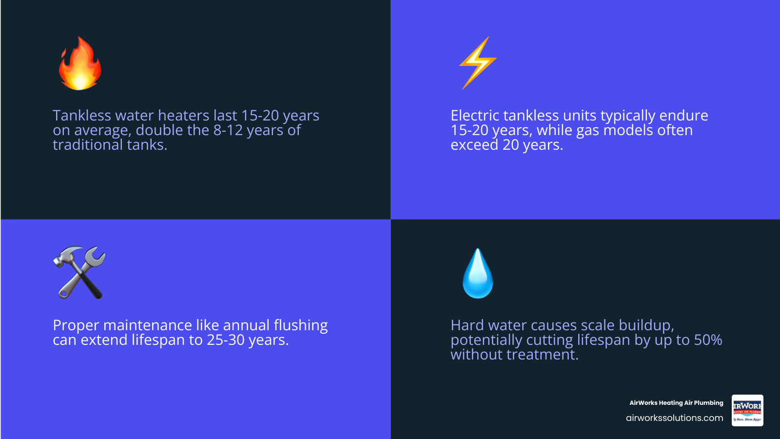 Infographic comparing tankless vs traditional water heater lifespan, maintenance needs, and key longevity factors - how long Infographic comparing tankless vs traditional water heater lifespan, maintenance needs, and key longevity factors - how long