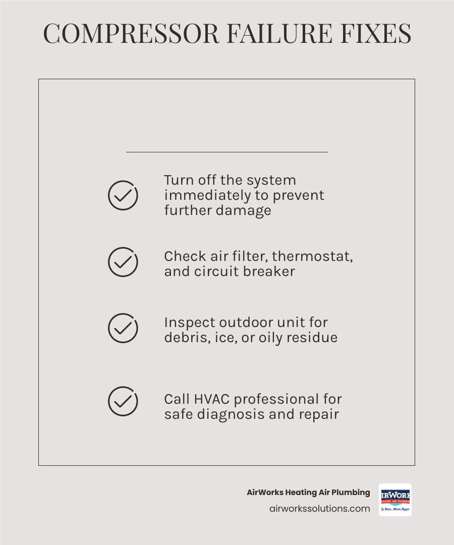 Infographic showing common AC compressor failure causes and immediate action steps for homeowners - why your ac compressor